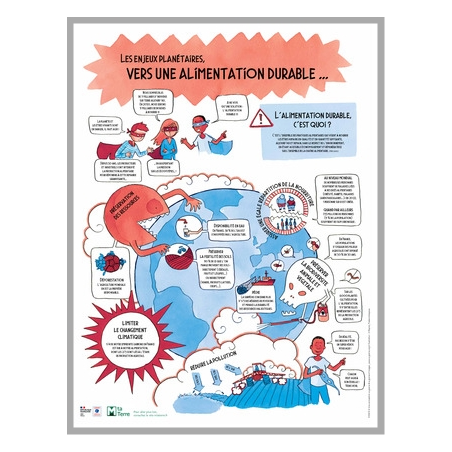 Enjeu planétaire : l'alimentation durable (Un)