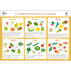 À chaque mois ses fruits et...
