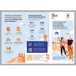 Le Programme Territoire...