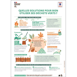 Quelles solutions pour bien...